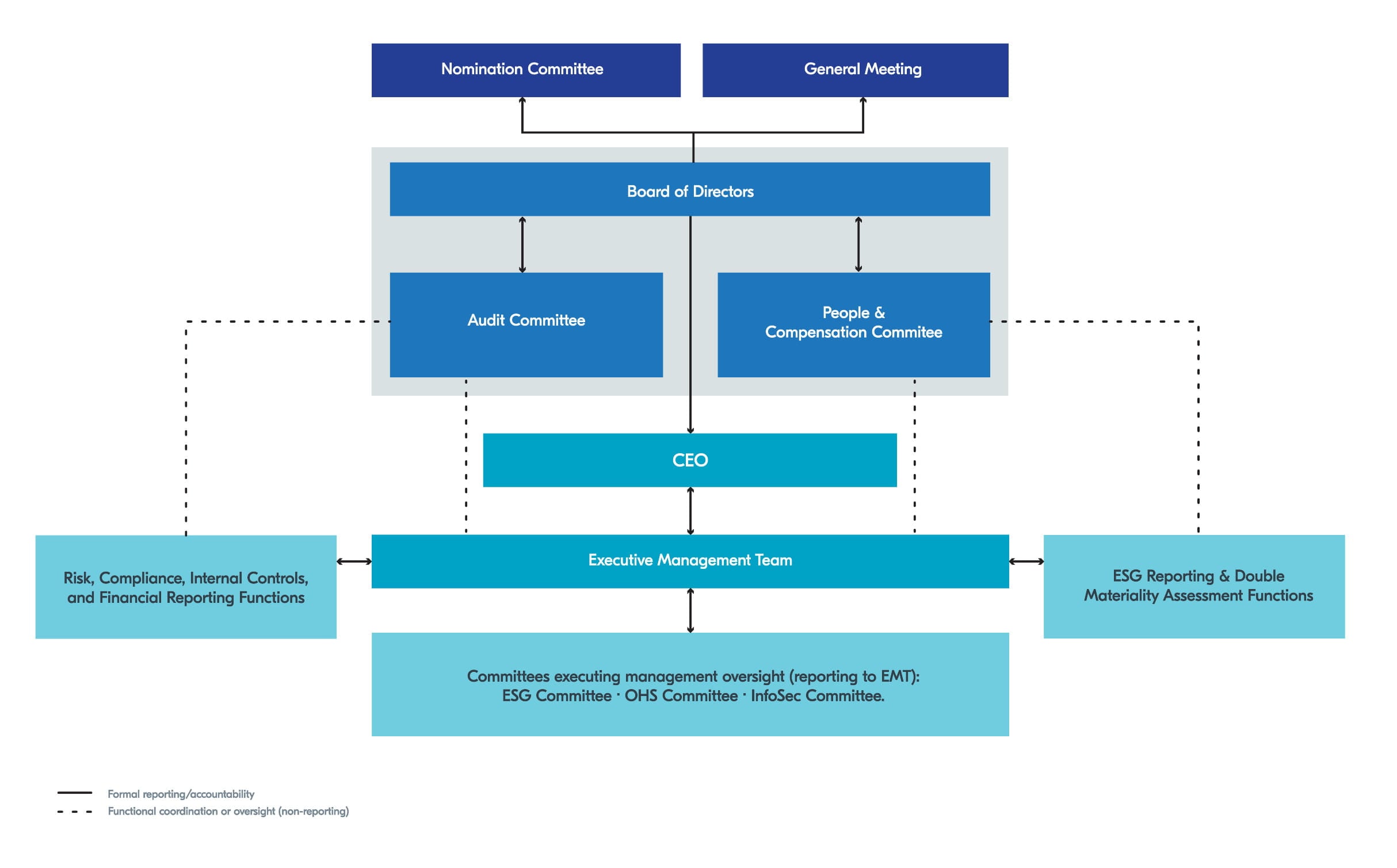 nordic semiconductor org chart