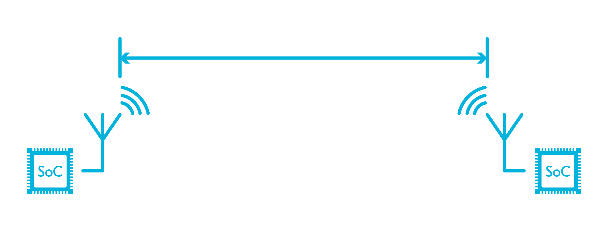 Nordic_distance_toolbox.png Nordic distance toolbox