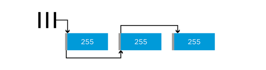 Advertising extensions ‘chaining’ of advertising data packets
