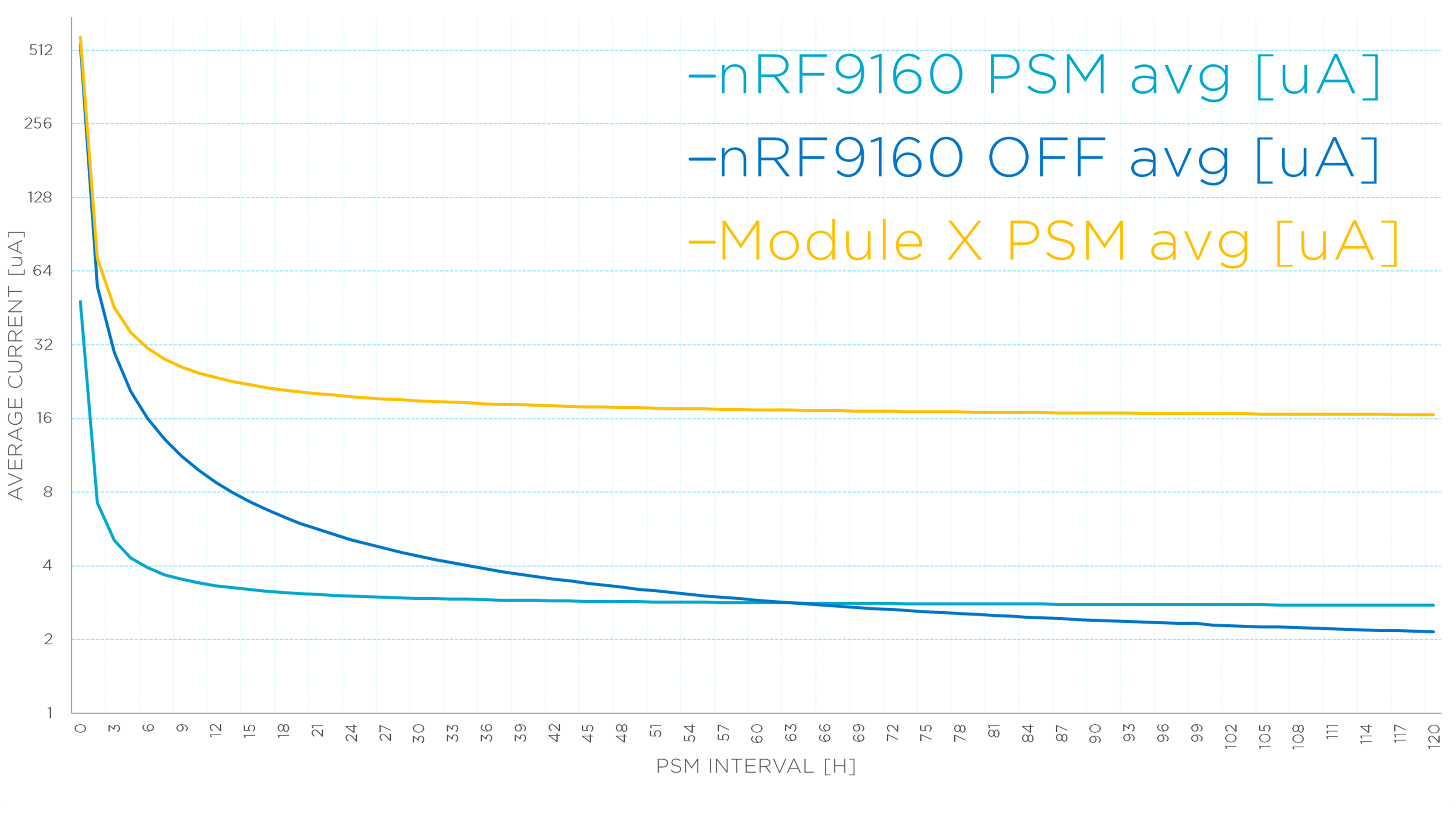 nrf9160 vs module x
