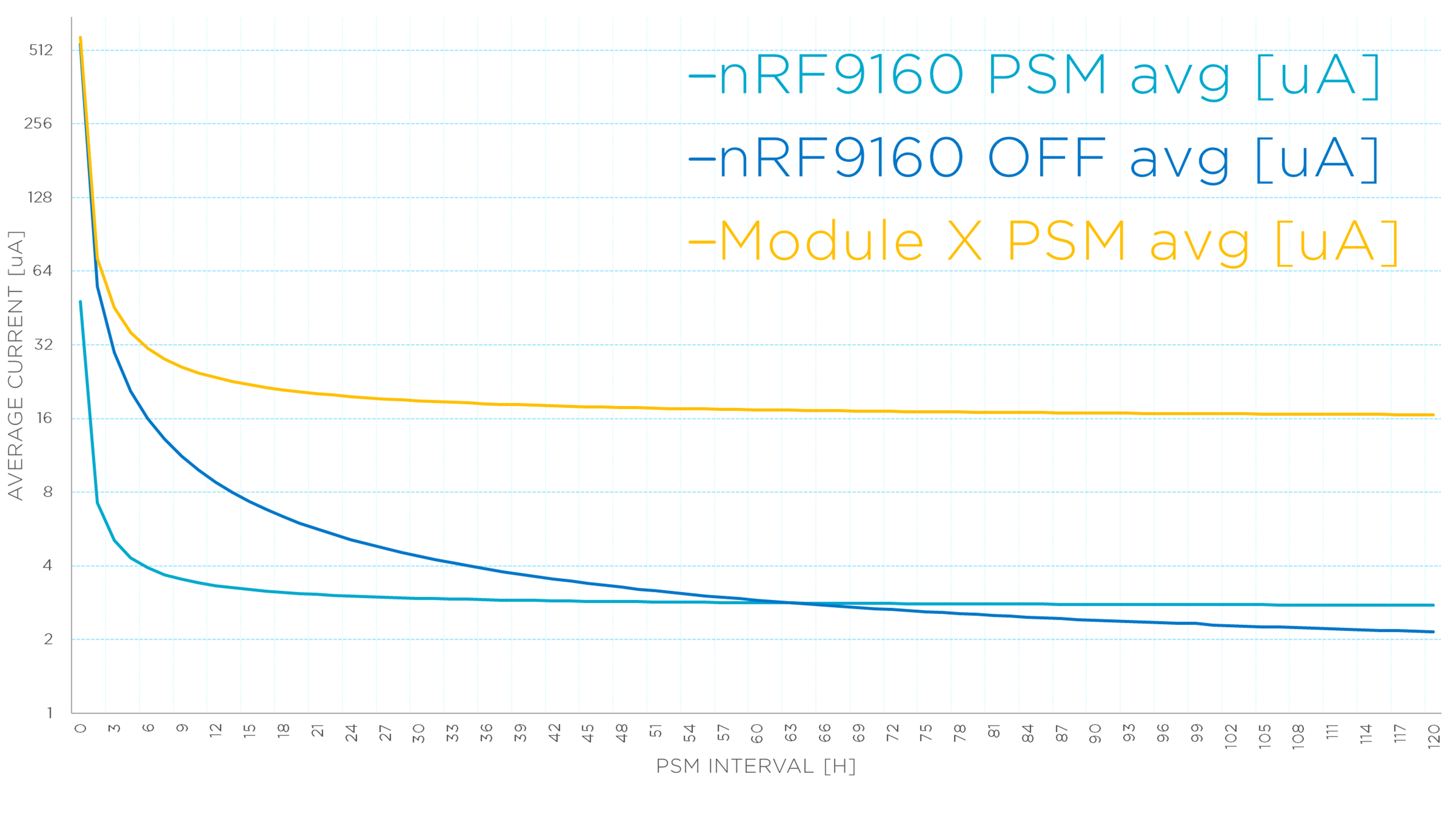 nrf9160 vs module x