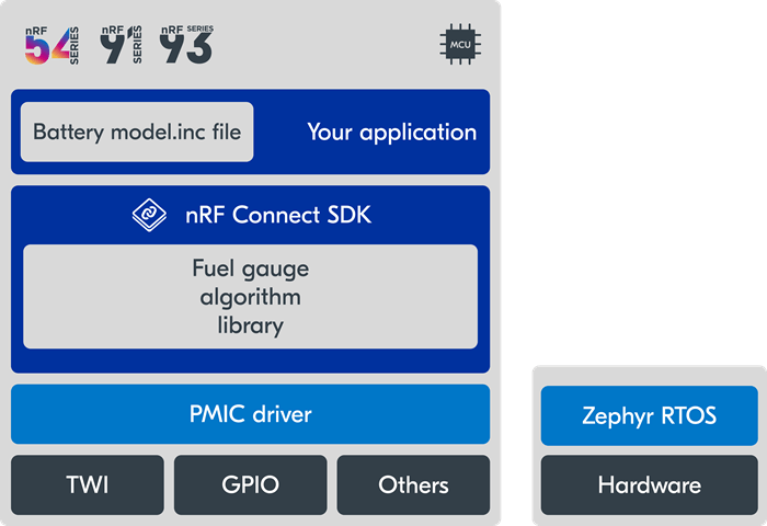 Application