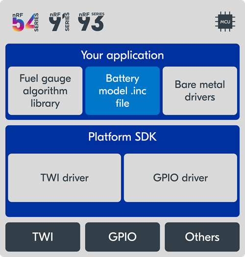Application