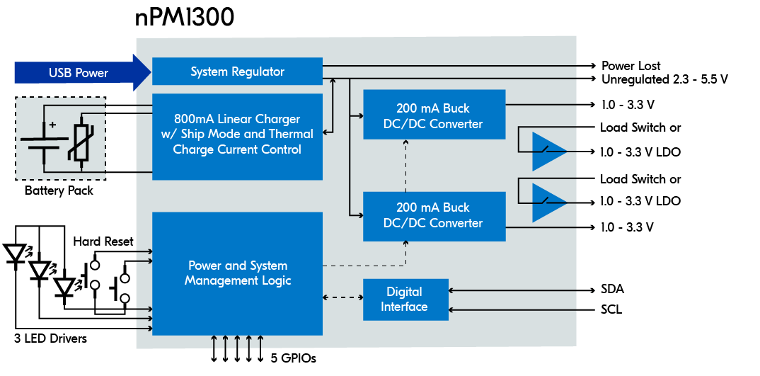 nPM1300 block diagram