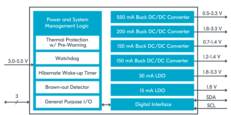 graphical user interface, application