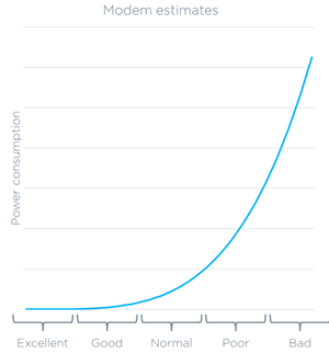 chart, line chart