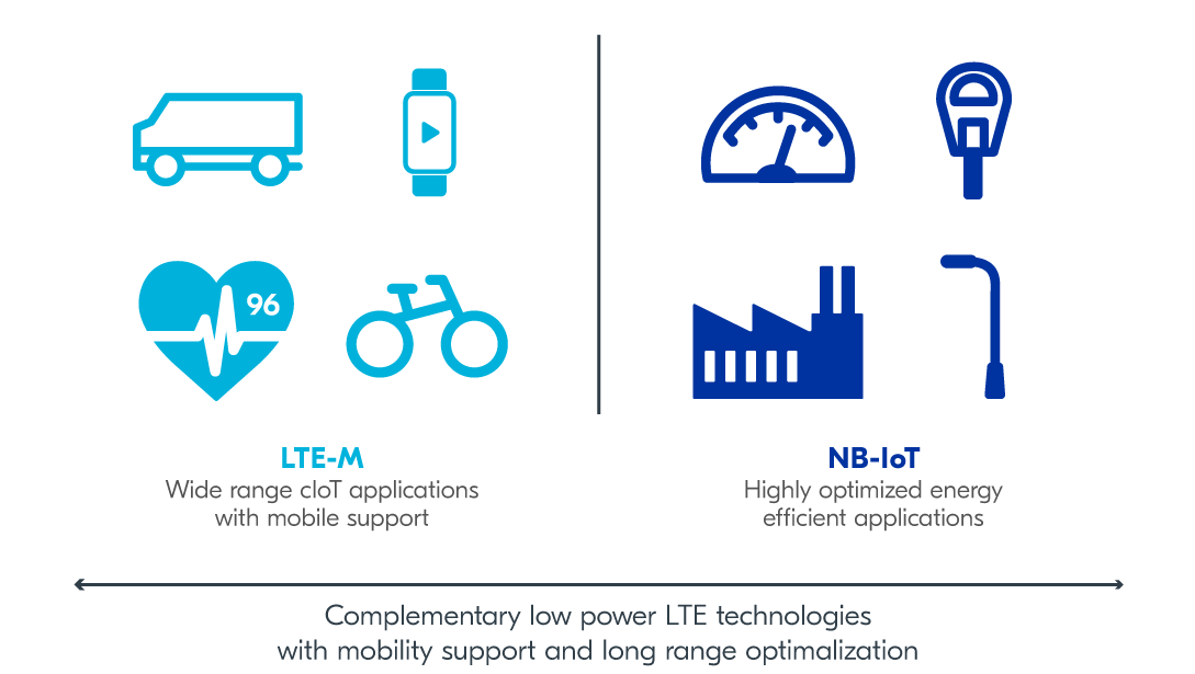 Complementary LTE technologies