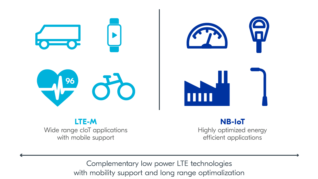 Low Power Cellular Iot Nordicsemi Com