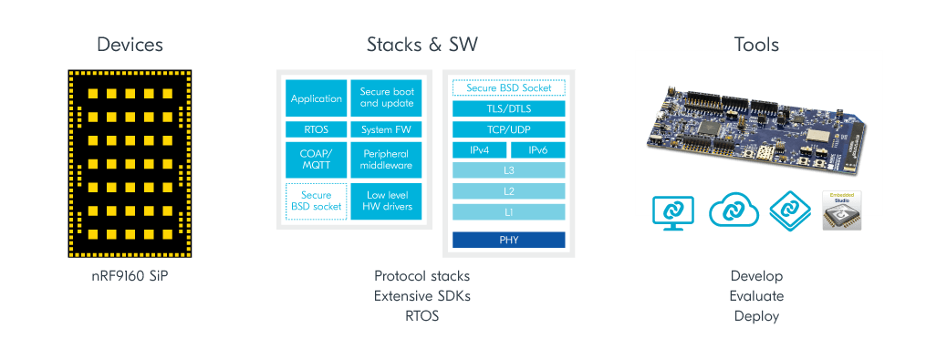 nRF91 Device Stacks SW Tools