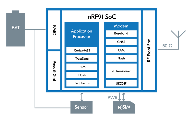 graphical user interface, application