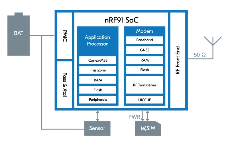 graphical user interface, application