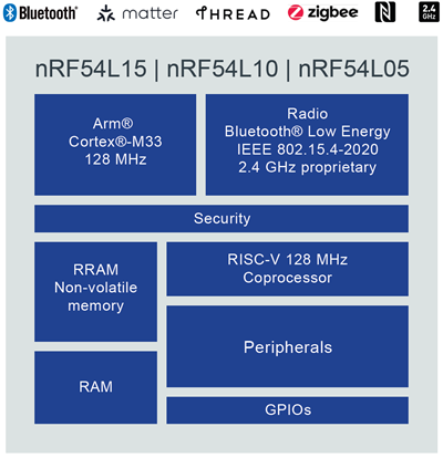 graphical user interface, diagram