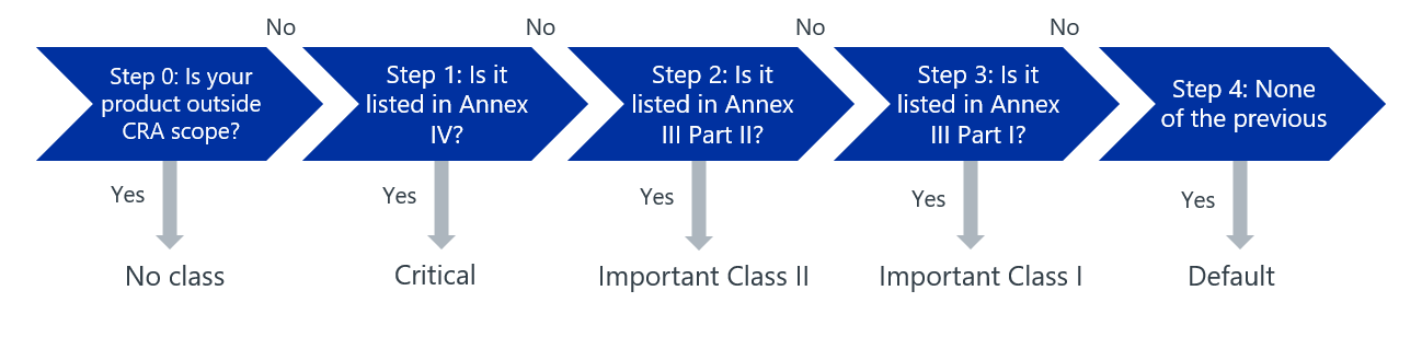 classification_procedure.png